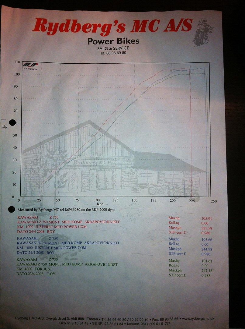 Kawasaki Z 750 [SOLGT] billede 12