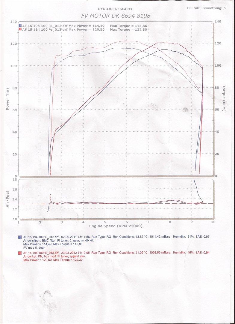 Suzuki gsf 1250 bandit - arrow full system og fi tuner billede 7