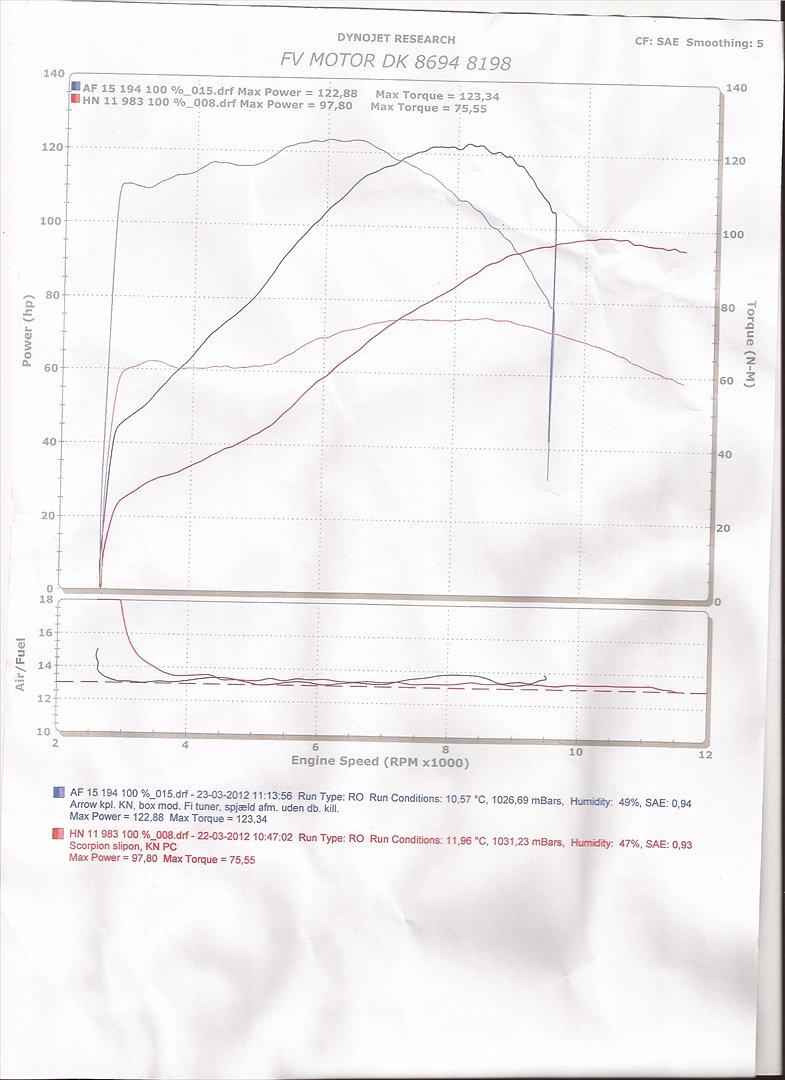 Suzuki gsf 1250 bandit - sammen ligning af en trimmet vfr800 ogf min bandit billede 8