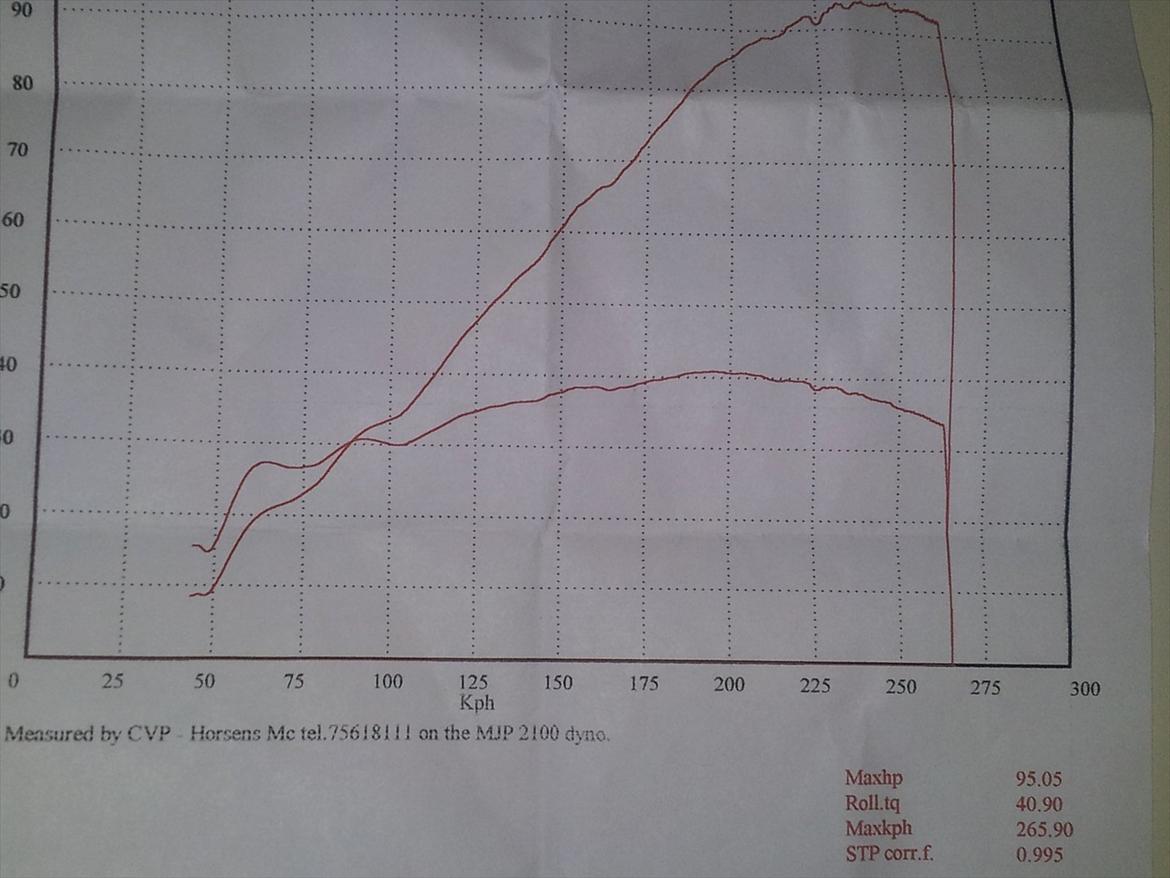 Honda cbr 600 F4 - The black Beast har været på rullen  billede 1
