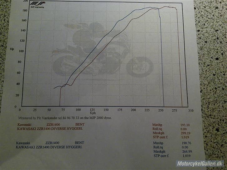 Kawasaki Zzr 1400 (Solgt) billede 10