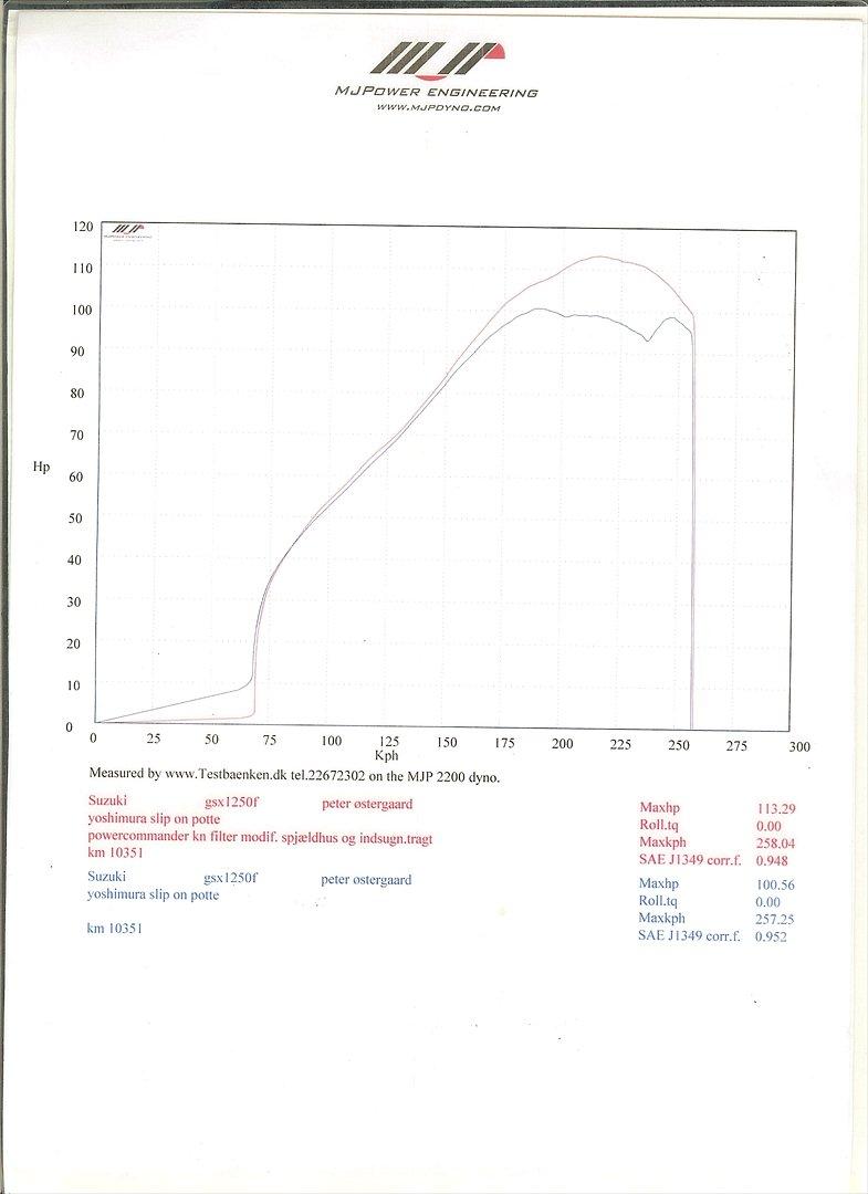 Suzuki gsx 1250 fa billede 11