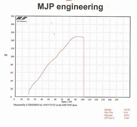Kawasaki ZZR 1100  R.I.P. - 1200 Motor Dynotest, billede 8