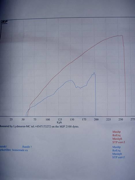 Suzuki Streetfighter SOLGT - Udskrift fra rullefelt :o) billede 18