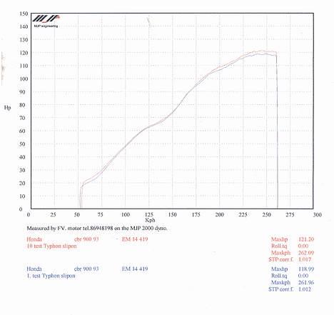 Honda CBR900RR Fireblade billede 11