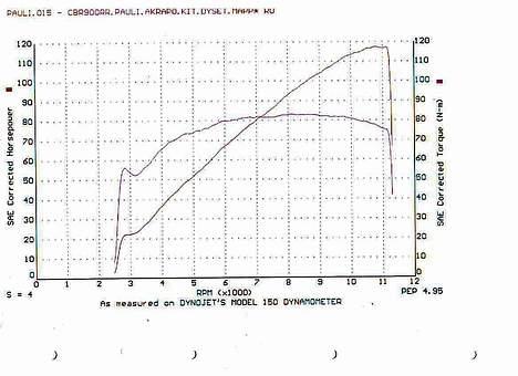 Honda CBR 900  Fireblade SOLGT billede 6