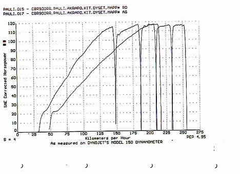 Honda CBR 900  Fireblade SOLGT billede 7