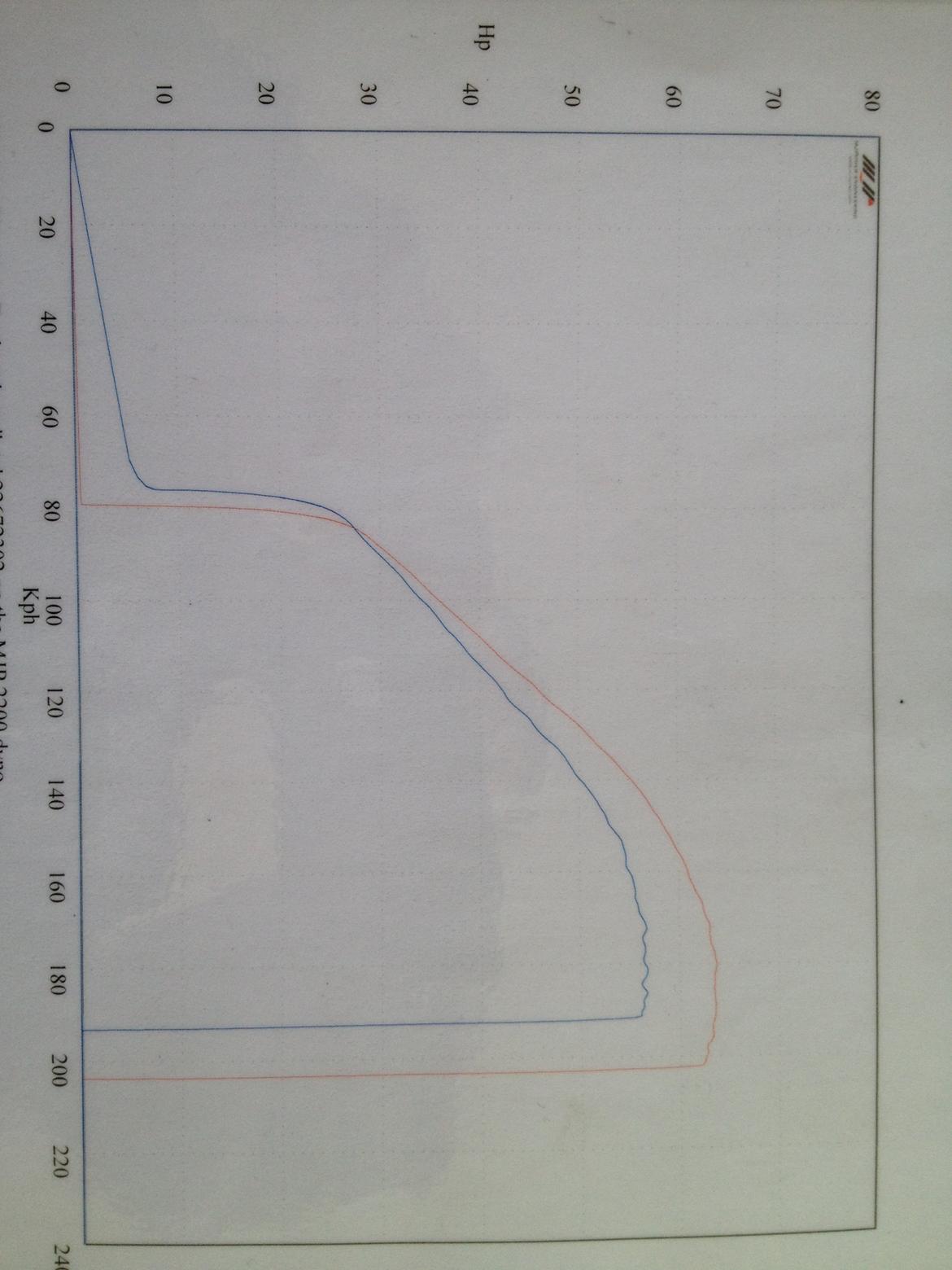 Suzuki Intruder C1500 - Før og efter Powercomanderen billede 16