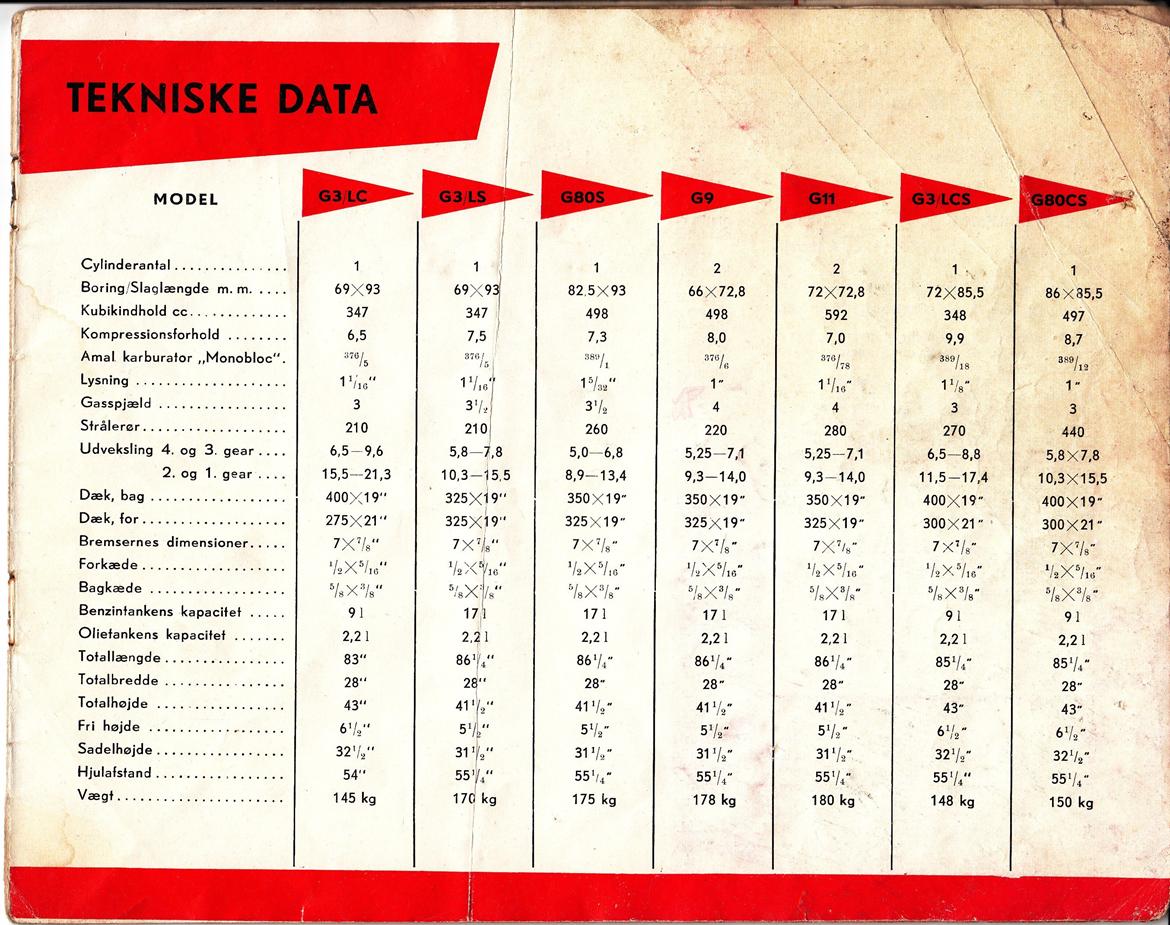 Matchless G80CS "Competition Scrambler" billede 11