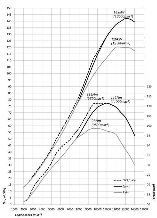 BMW S1000RR billede 7