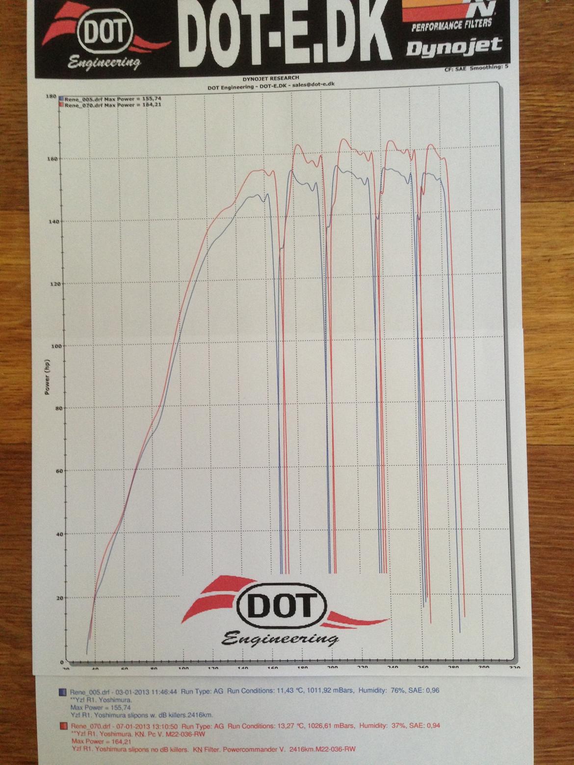Yamaha R1 - Før justering 
Max power = 155,74 
og efter
Max power = 164,21 billede 13
