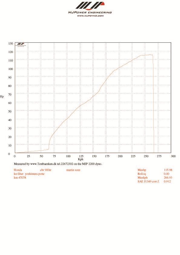 Honda CBR 900 RR Fireblade SC28 billede 20