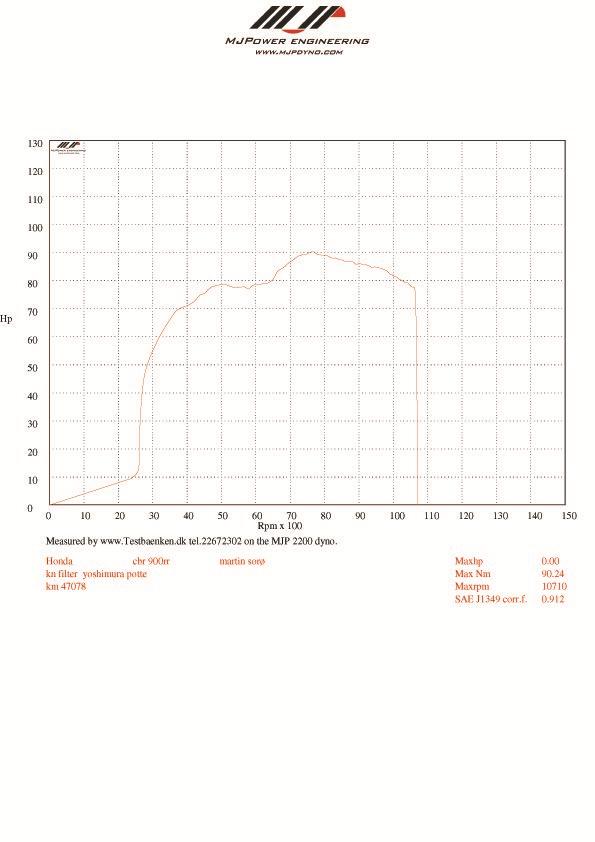 Honda CBR 900 RR Fireblade SC28 billede 21