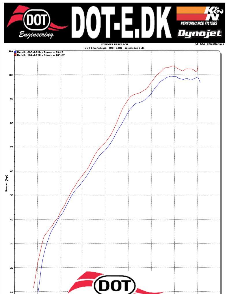 Ducati Monster S4R (solgt) - Har fået fat i diagrammer fra dot-e fra den tidligere ejer. billede 6
