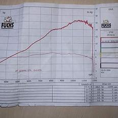 Kawasaki z750 streetfighter