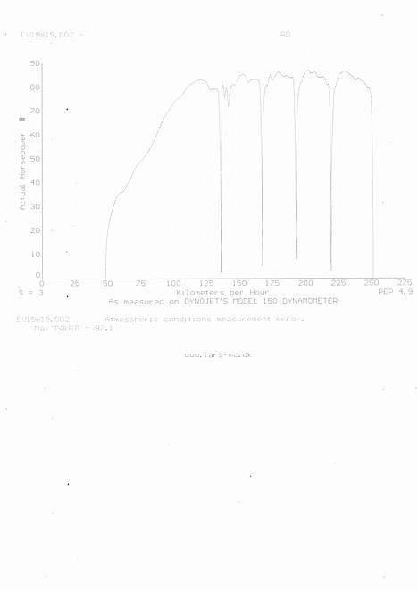 Suzuki RF 600 R - 87,1 HK på baghjulet - grafen viser 2. -> 6. gear. Kurven er en smule ujævn i toppen -> dette skyldes at den for lidt for meget benzin billede 4