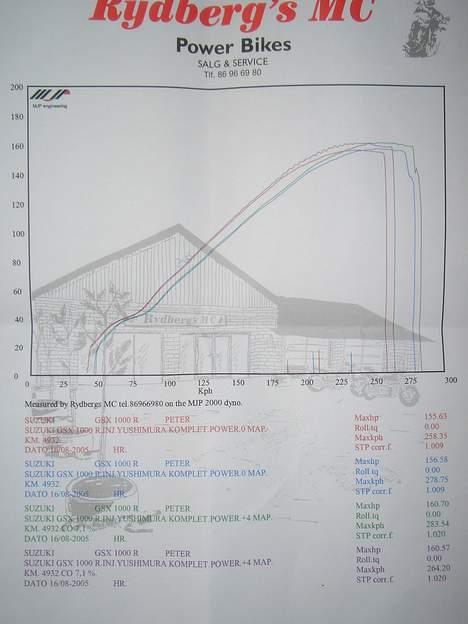 Suzuki Gsx-r 1000 K-5 - 160 på rullen billede 4