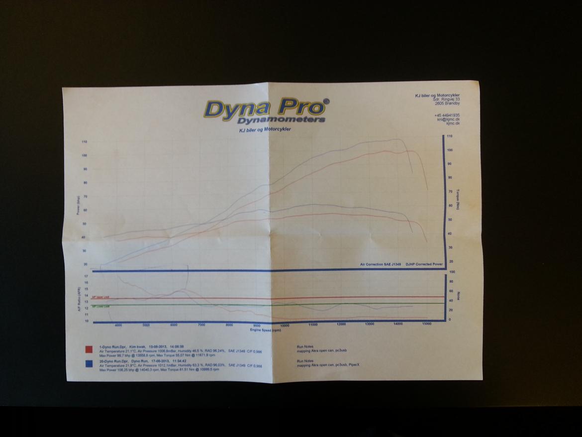 Kawasaki ZX6R (STJÅLET) - Så gik vi fra 99,7 hk på hjul til 108,25 på hjul og en noget bedre benzin økonomi :) billede 23