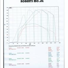 Suzuki GSF 1200 SA Bandit (Solgt)