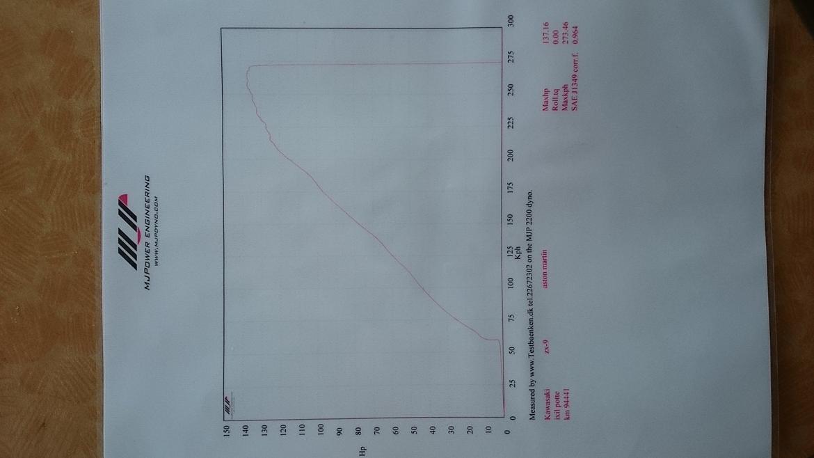 Kawasaki ZX9R Ninja billede 13