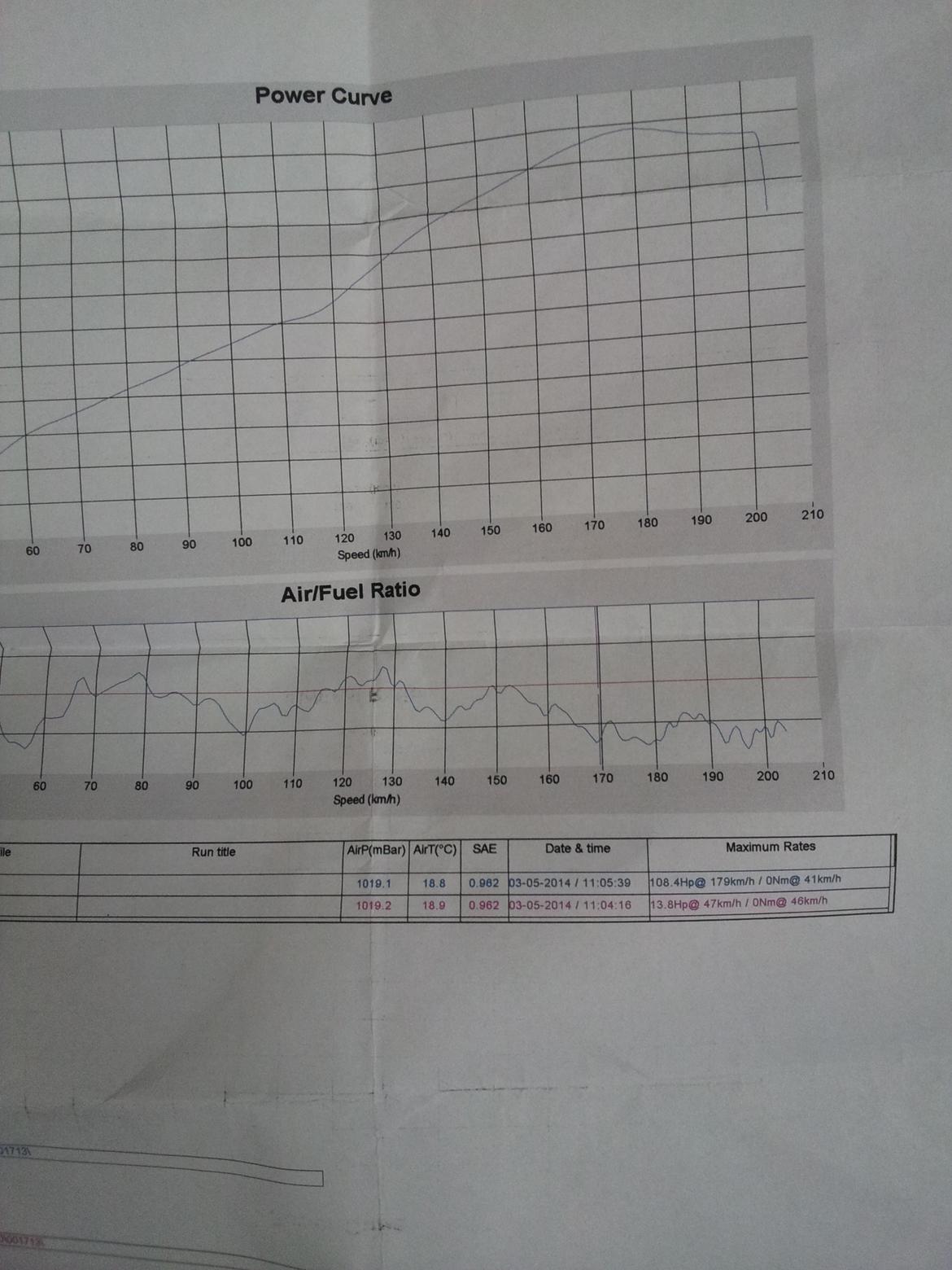 Yamaha YZF R6 billede 20