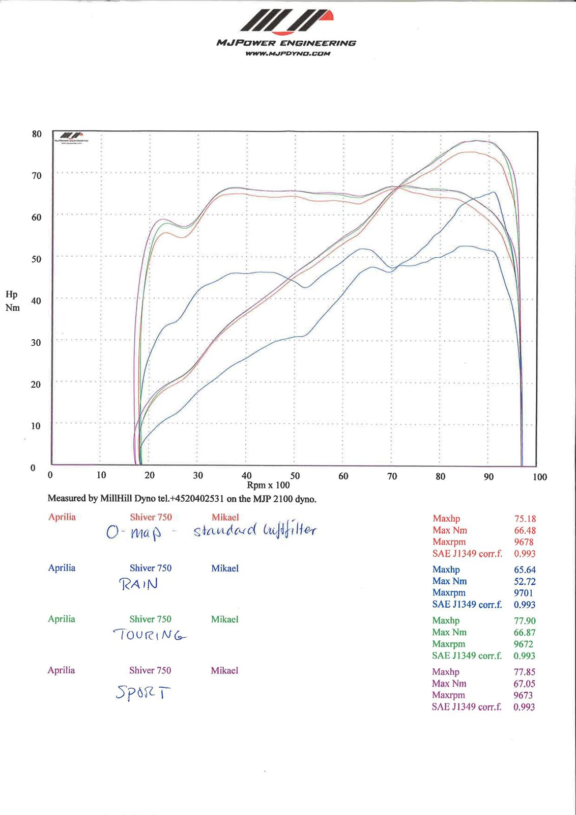 Aprilia Shiver solgt billede 13
