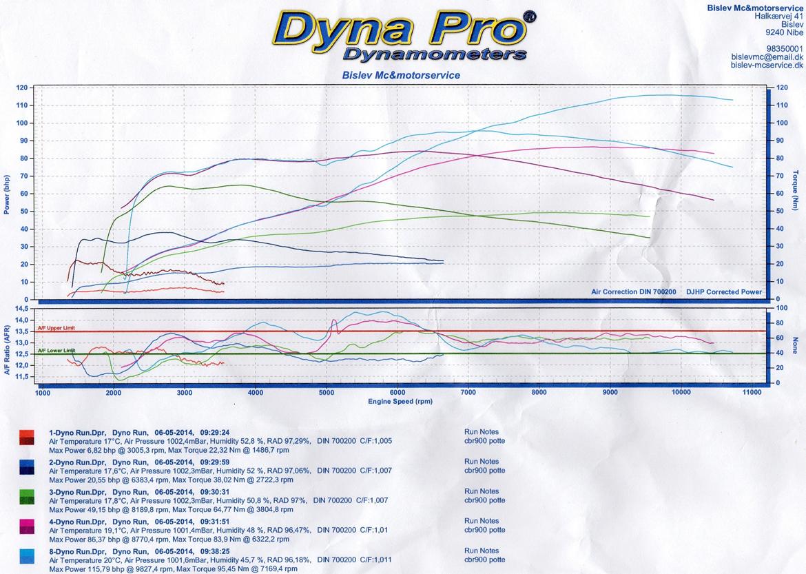 Honda CBR900rr -SC33  R127A - 115,79 hk på baghjulet billede 12