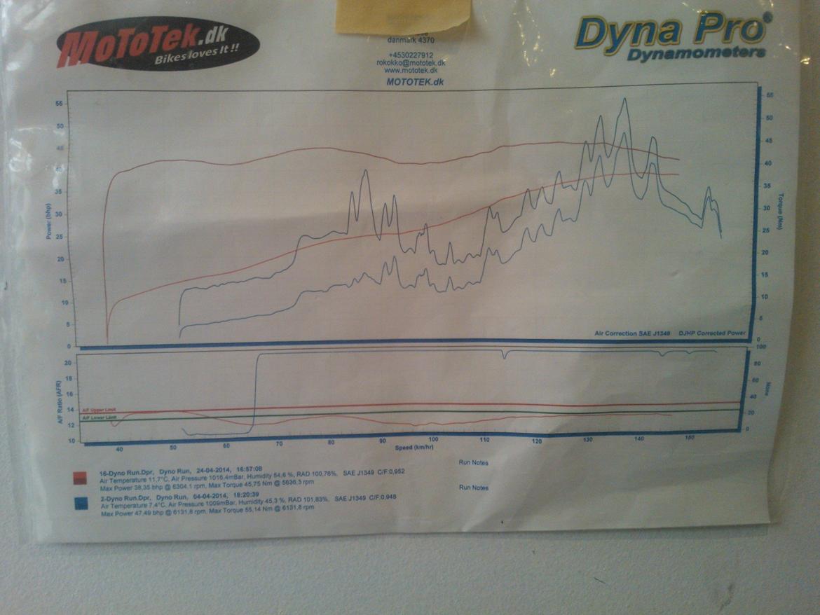 BMW R80 - Noget anderledes kurve der kom frem efter lidt trylleri! Mototek kan godt anbefales, en helt andes respons på cyklen! billede 9