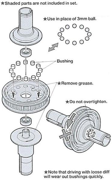 Spool differentiale i F1'eren?