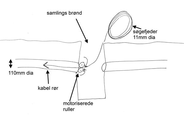 Lav kv motor til elektrisk "spil"