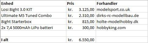 Køb af Losi 8ight 3.0 KIT + tilbehør