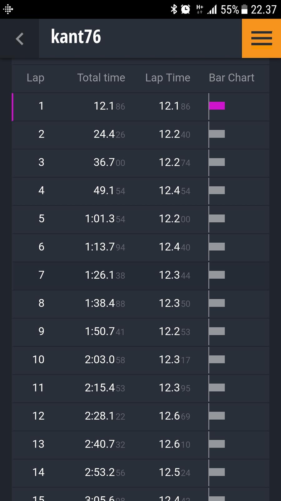 Bil Xray x1'17 billede 3