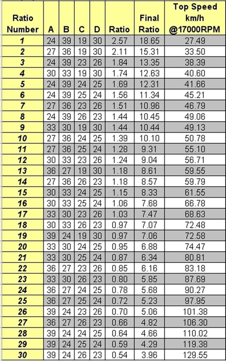 Buggy MCD RR EVO3 Comp. SOLGT billede 15