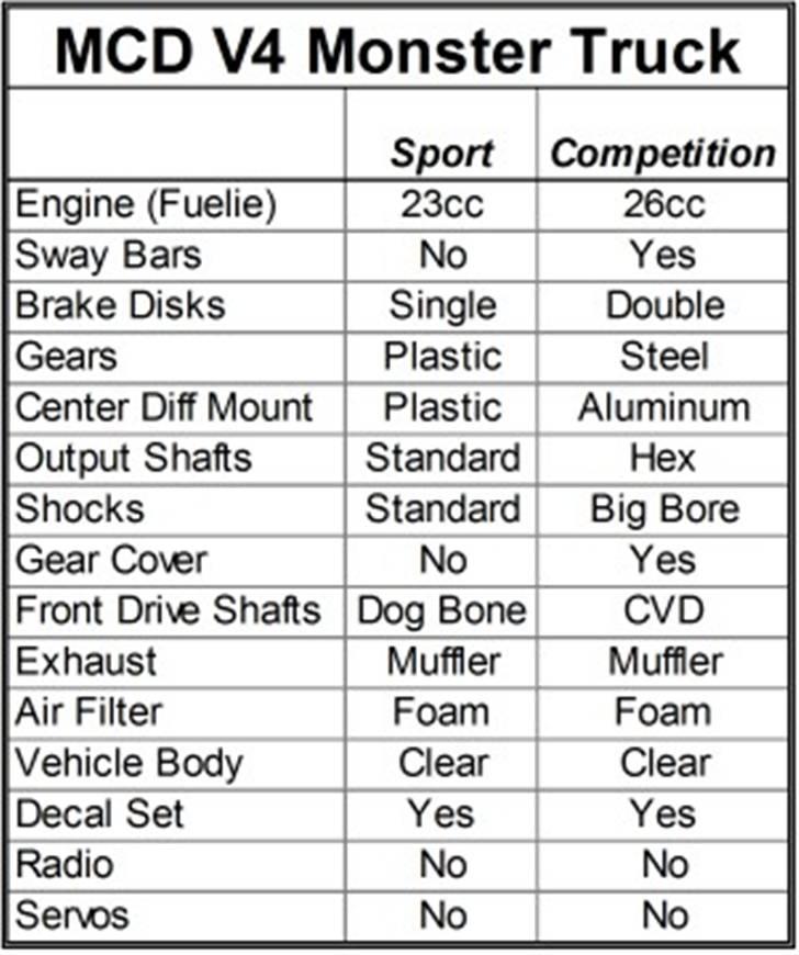 Buggy MCD Race Runner V4 comp. billede 20