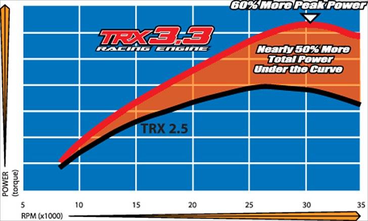 Bil TRAXXAS  3.3 REVO Nitro billede 20