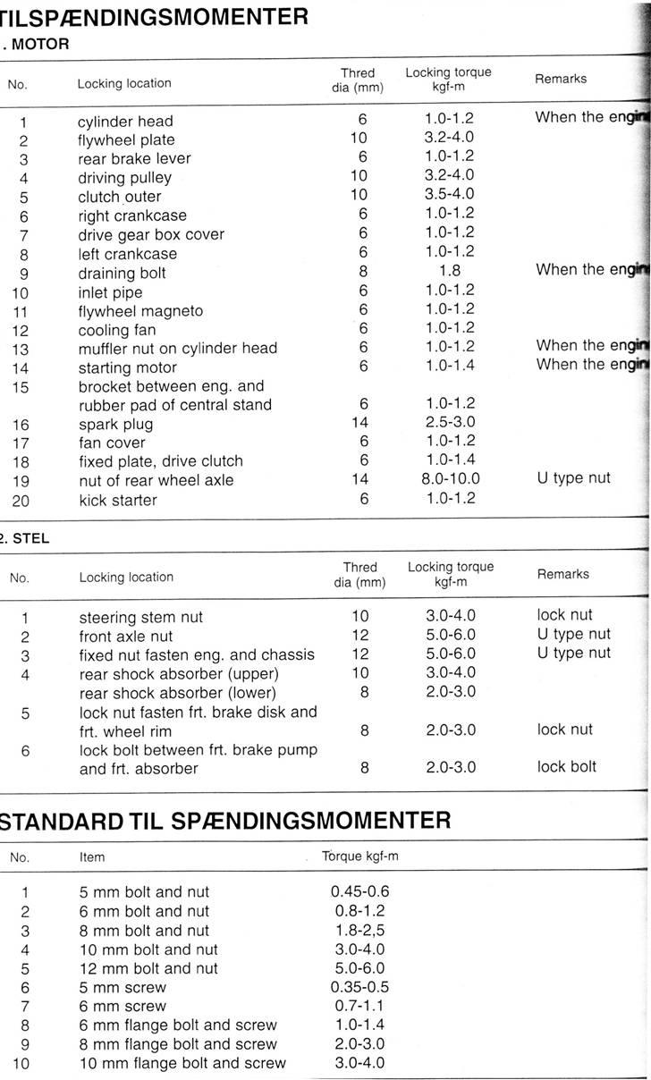 LEDNINGS DIAGRAM TIL PGO HOT 50 - Tilspændings momenter Til PGO HOT 50 / BIG MAX 50 billede 2