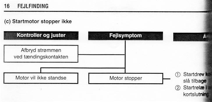 LEDNINGS DIAGRAM TIL PGO HOT 50 - Fejlfindings tips 16. Til PGO HOT 50 / BIG MAX 50 billede 13