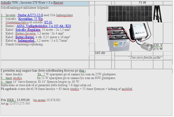 Scoopie 45 KM 1500W Rød/Sort - Solcelle 50 W , Inverter 275 Watt + 2 x Batteri     50 W  
  
  
Solcelleanlægget inkluderer følgende:

§    Inverter : Studer AJ275-12-S med 10A laderegulator
§    Solcelle : Krystalline, 50 Wp
§    Monteringsstative til solcelle: ST-01
§    Batteri : AGM, Vedligeholdsfrie, 2 x 105 Ah / K20 
§    Kabel : Solcelle -Regulator, 10 meter / 2x 1,5 mm²
§    Kabel : Batteri-Inverter, 1,2 meter / 2x 4 mm²
§    Kabel : Batteri-Batteri, 2 stk. 0,20 meter x 16 mm²
§    Kabel m. forlængerled , 1,2 meter / 3 x 0,75mm² 
§    Dansk Monteringsvejledning.
  
   
 230  V
275 W 
 230 Ah      
    " Familie pakken"    
        
I perioden maj-august kan dette solcelleanlæg forsyne pr dag :
7    timer læselys.                  En   7 W sparepære giver samme lys som en 25W glødepære.
4    timer stuelys.                  En 11 W sparepære giver samme lys som en 60W glødepære.
3    timer 14" farve-fjernsyn.  Et 14" fjernsyn bruger ca. 40 W.
Batterierne er store nok til at garantere dette forbrug 8-9 dage uden sol.
På ugebasis svarer det til 50 timer læselys + 28 timer stuelys + 21 timer fjernsyn + ladning af mobiltel.


Pris DKK : 10.250,00    (ex.moms 8200,00)
Art nr 12-050-275-230

 
 billede 5
