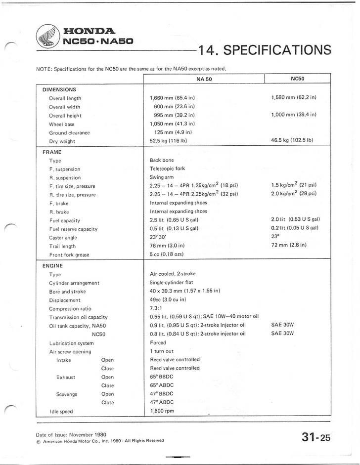 Honda Express - DATABLAD: billede 28