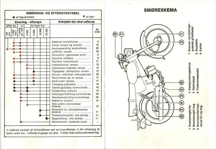 Puch motordiagrammer og årgangstabel - Smøreskema og eftersynstabel til flagskib......... billede 6