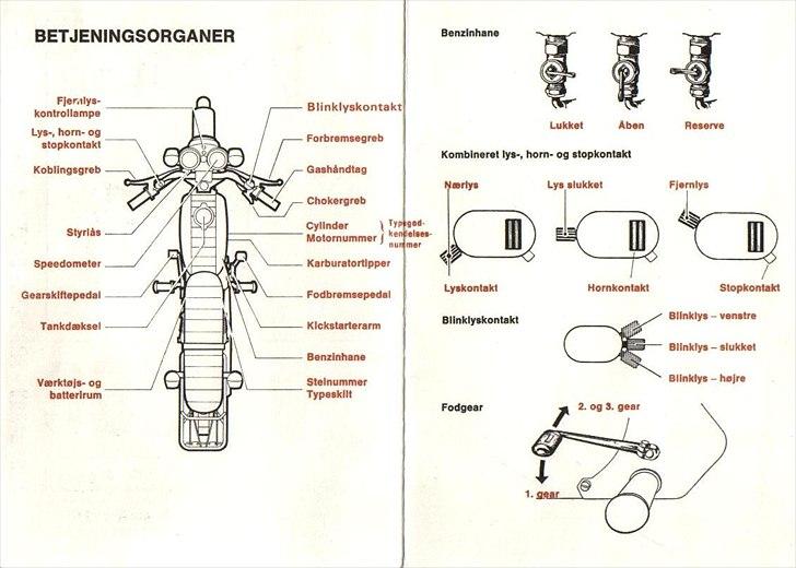 Puch motordiagrammer og årgangstabel - Betjeningsorganer billede 7