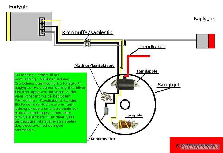 Puch motordiagrammer og årgangstabel - Puch maxi tænding.......Læs teksten på billedet billede 10