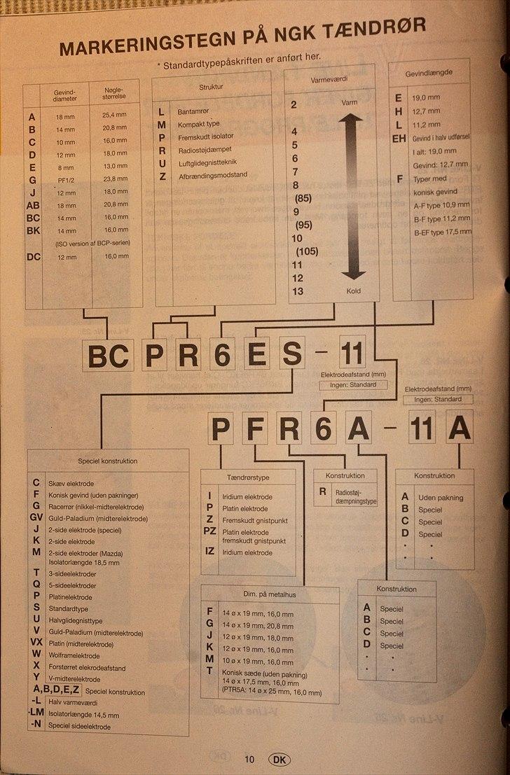 Tændrør symbolforklaring På Bosch & Ngk tændrør billede 1