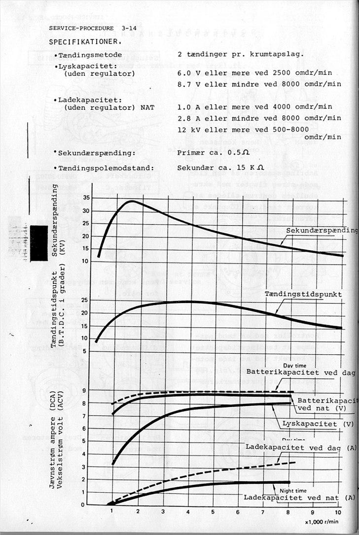 Suzuki FZ50 Service-Manual-DK billede 44