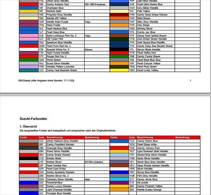 Suzuki Farvekoder Inkl. Street - Andre billede 3