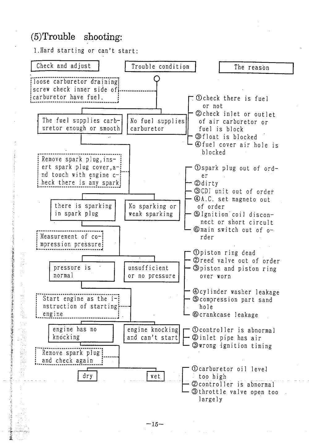 PGO BIG MAX Service Manual billede 16
