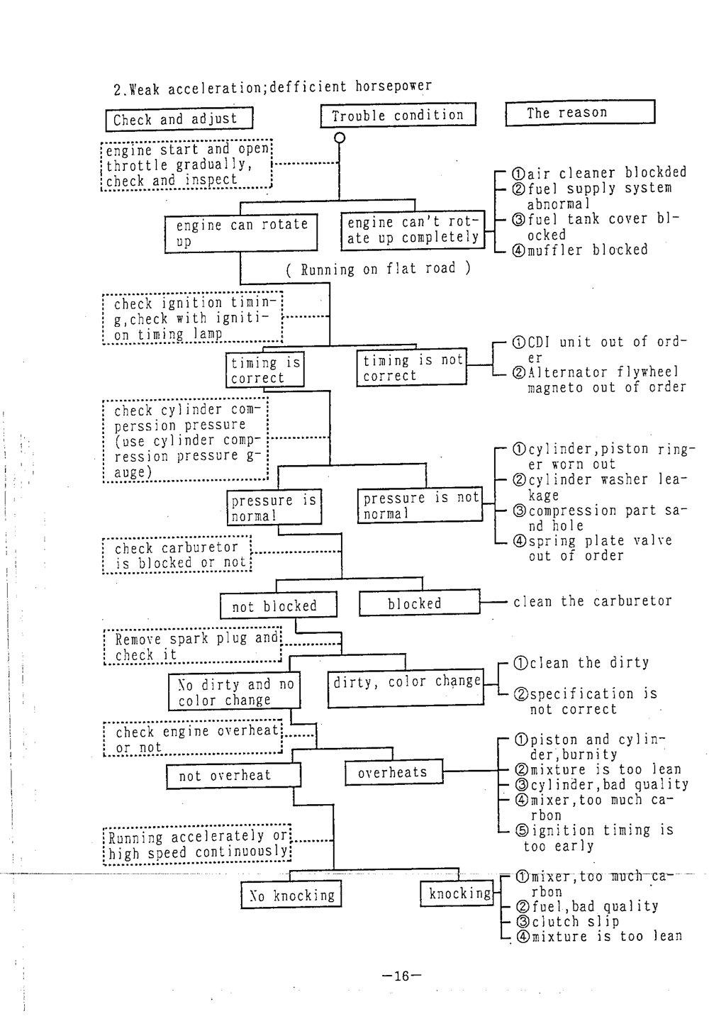 PGO BIG MAX Service Manual billede 17