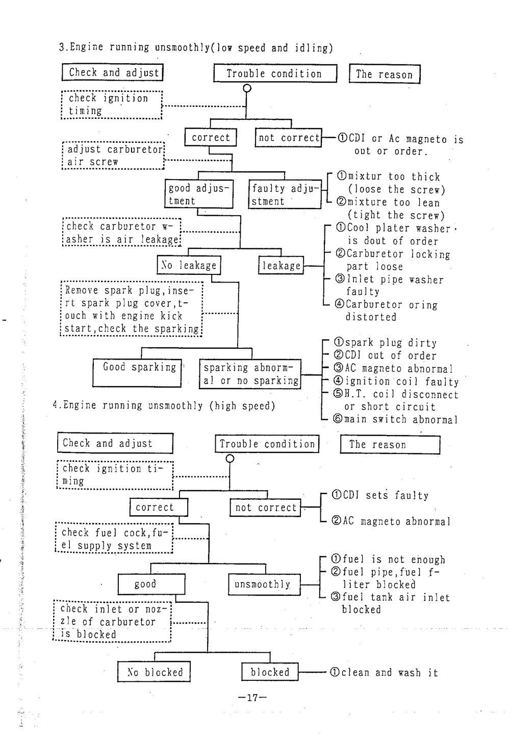 PGO BIG MAX Service Manual billede 18