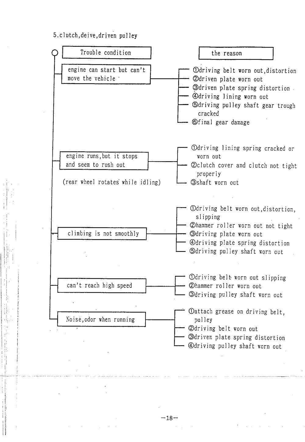 PGO BIG MAX Service Manual billede 19