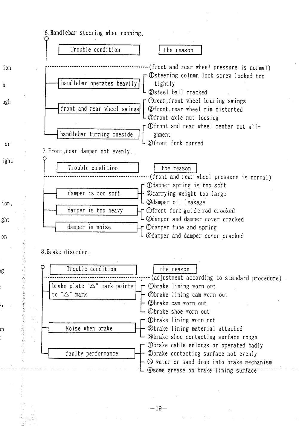 PGO BIG MAX Service Manual billede 20